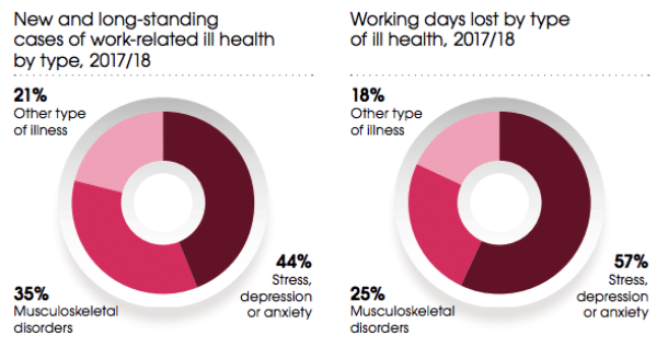 Latest Workplace Injury And Illness Statistics Revealed