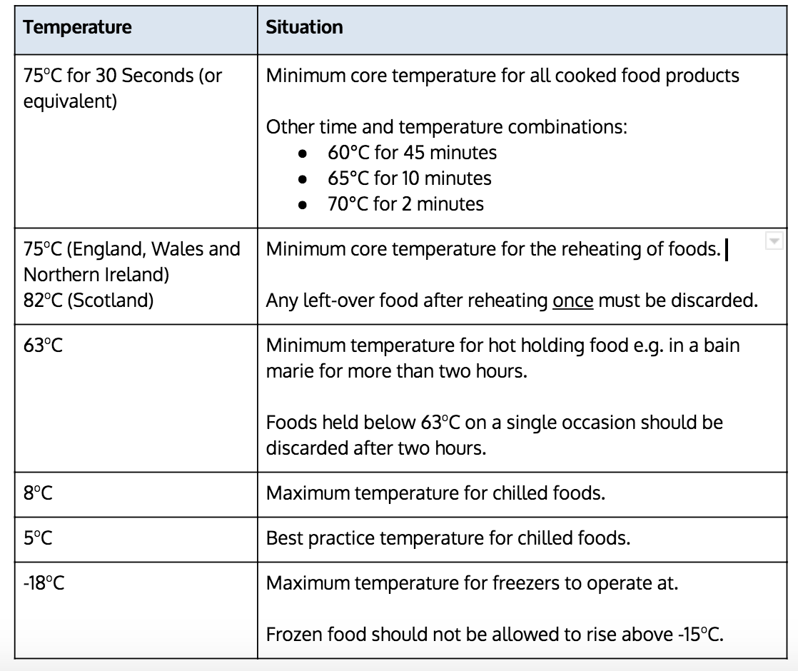 Southalls Health and Safety Advice on temperature